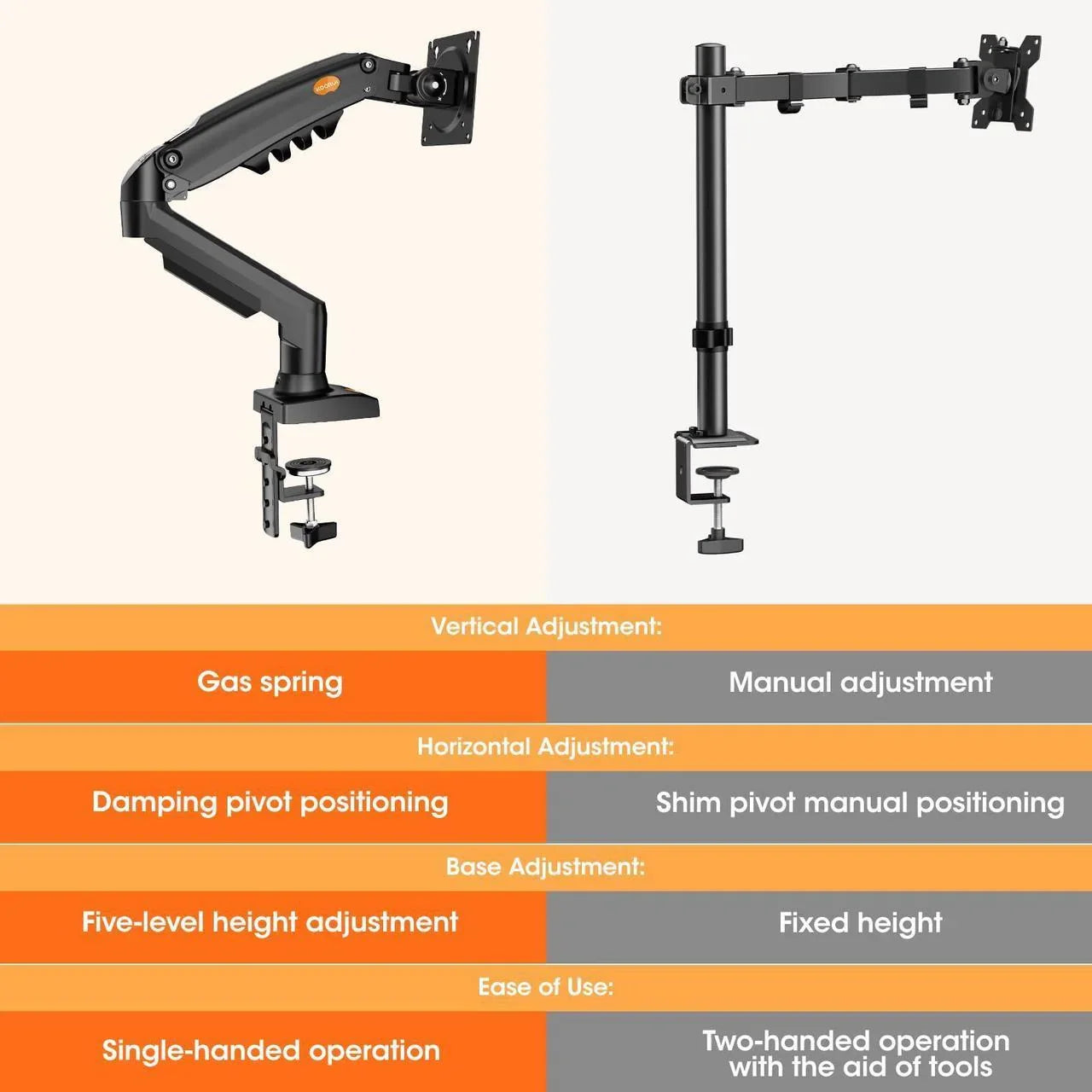 Rehisk Single Monitor Mount for 15-32 Inch Screens - F80